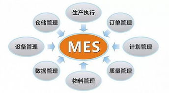 ERP、MES、APS真的適合你的工廠嗎？——企業管理系統的選擇與適用性