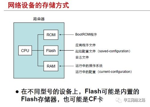 第13章 網絡設備文件管理